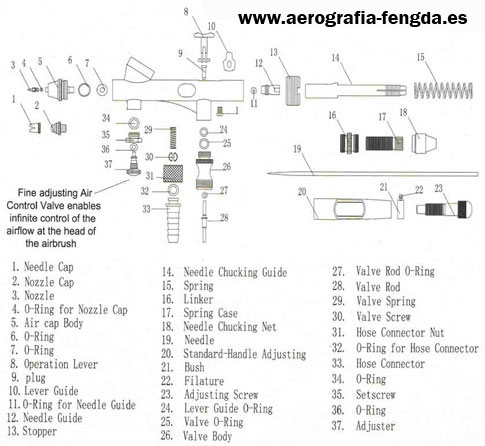 Repuestos para BD-208 Repuestos para BD-208